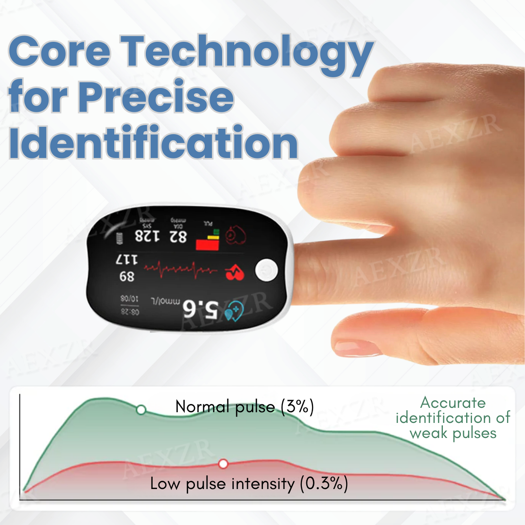 Glycenx™ Precision Glucose Monitoring Device