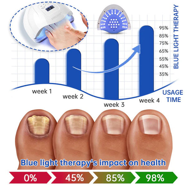 Dobshow™ PureNail Fungus Laser Therapy Device