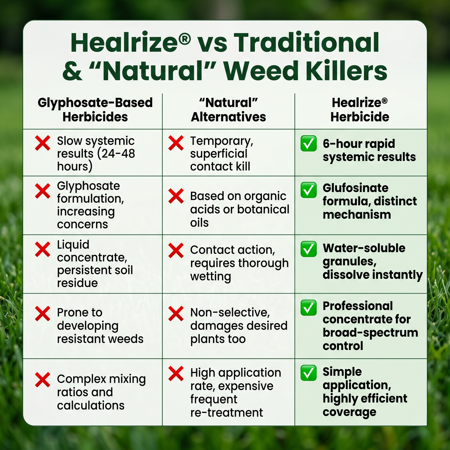 Healrize® 2-in-1 Max Strength Herbicide: Fast Acting Results on Glyphosate-Resistant Weeds