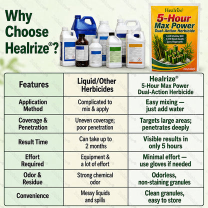 🔥Healrize® 5-Hour Max Power Dual-Action Herbicide | Fast-Acting Granules for Stubborn Weeds & Brush