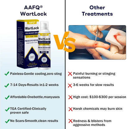🎅 𝘾𝙝𝙧𝙞𝙨𝙩𝙢𝙖𝙨 𝙎𝙖𝙡𝙚 | AAFQ® WartLock CRYO RECOVERY SPRAY