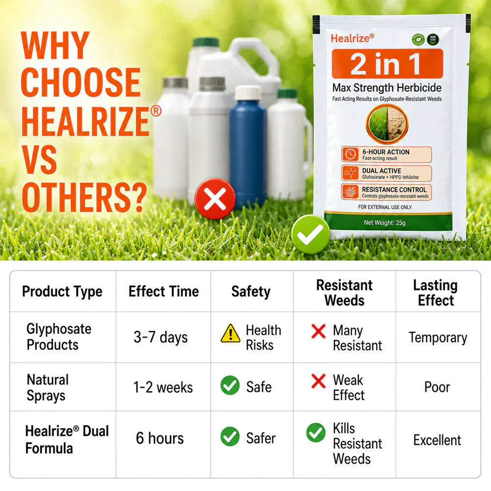 ⚡𝐎𝐟𝐟𝐢𝐜𝐢𝐚𝐥 𝐀𝐔 𝐒𝐭𝐨𝐫𝐞 | Healrize® 2-𝖎𝖓-1 Max Strength Herbicide: Fast Acting Results on Glyphosate-Resistant Weeds