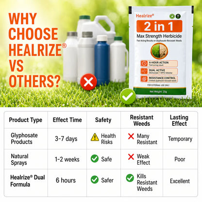 ⚡𝐎𝐟𝐟𝐢𝐜𝐢𝐚𝐥 𝐀𝐔 𝐒𝐭𝐨𝐫𝐞 | Healrize® 2-𝖎𝖓-1 Max Strength Herbicide: Fast Acting Results on Glyphosate-Resistant Weeds