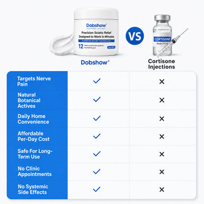 Dobshow®Targeted Sciatic Relief, Designed for Better Movement