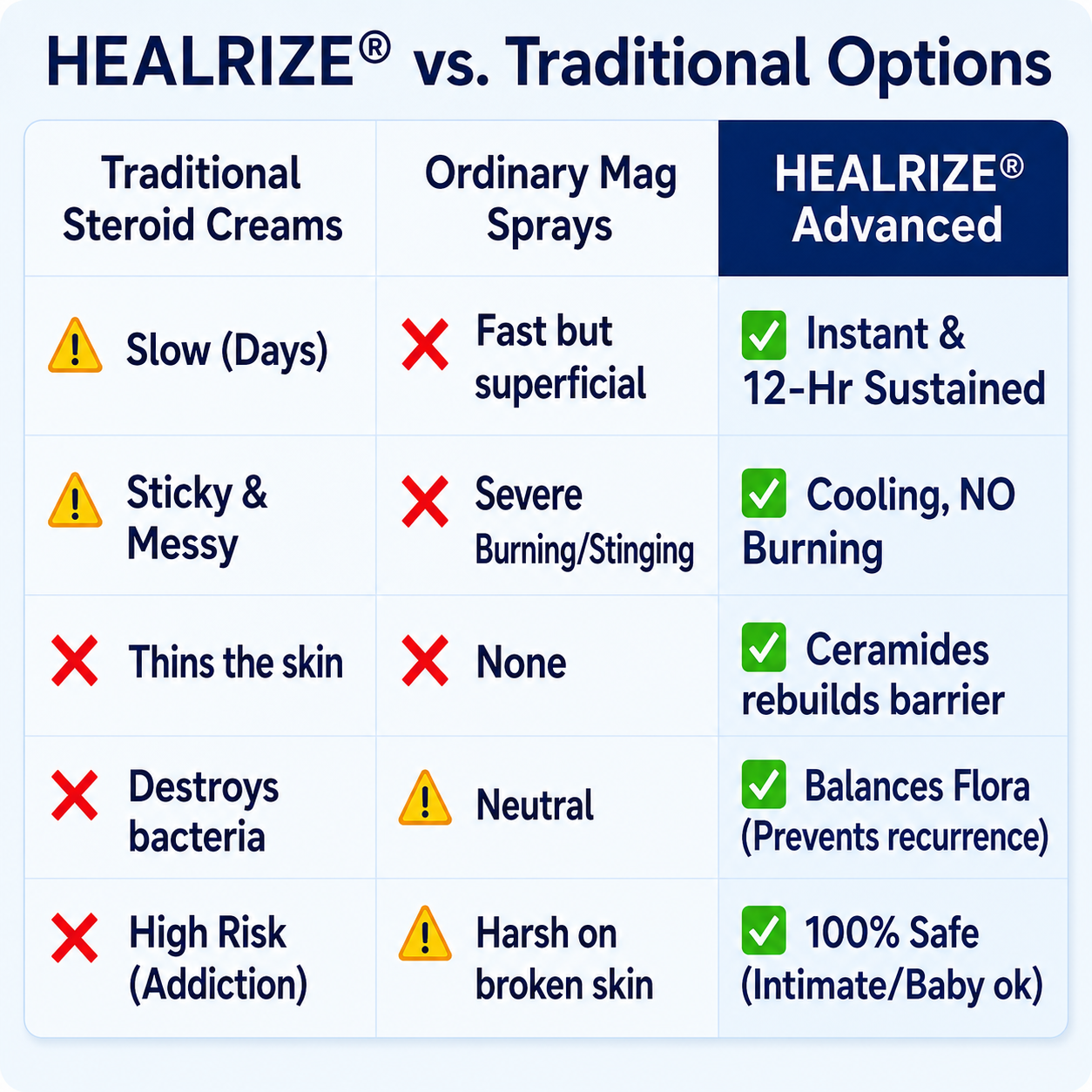 🔥56K+SOLD🔥Healrize® 2-in-1 Liposomal Mag-Ceramide Spray | 2-Min Rapid Relief for Psoriasis & Eczema (Full Body & Intimate Safe)